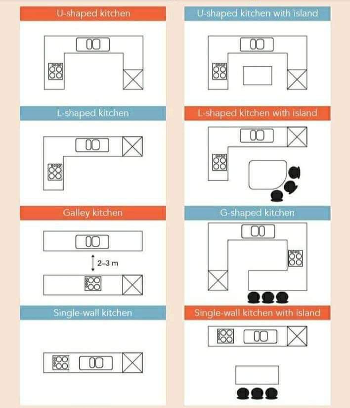 kitchen planning diagram
