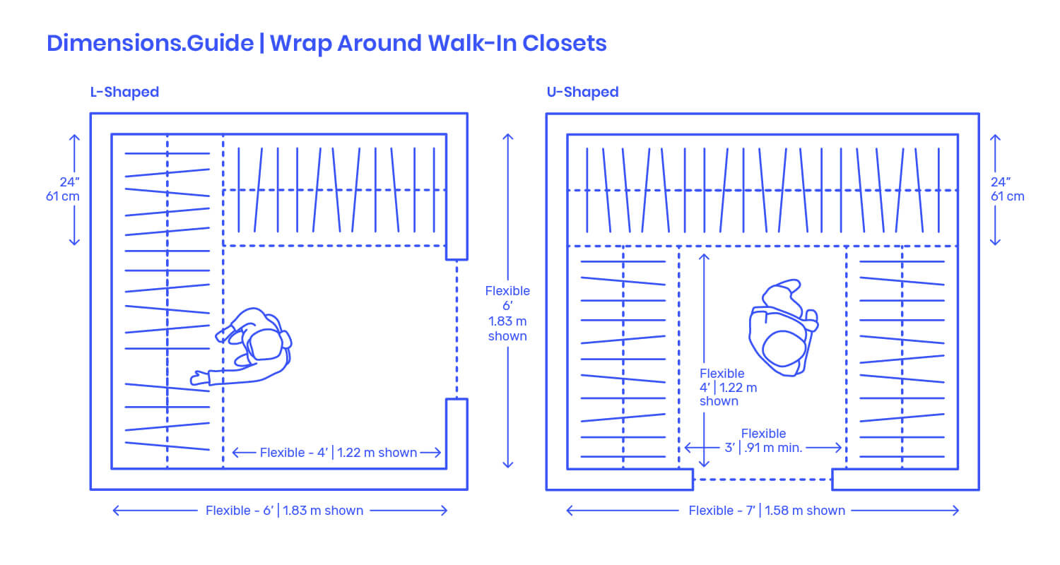 The Ultimate Guide to Walk-in Closet Dimensions - Boss Design Center