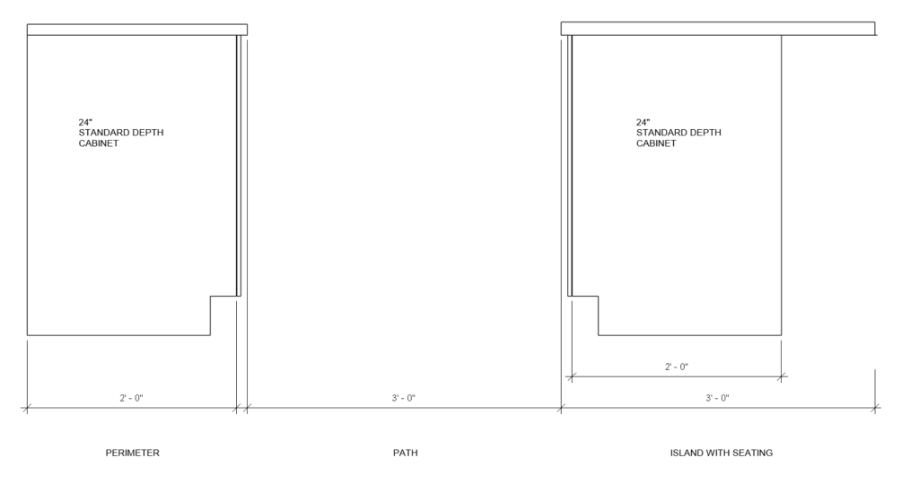 The Best Kitchen Island Dimension for Your Home - Boss Design Center