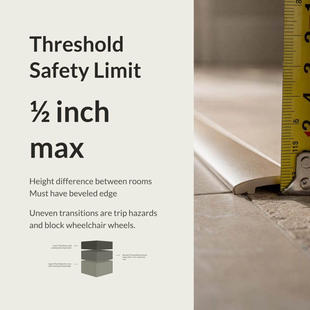 Doorway threshold showing maximum 1/2-inch height difference with beveled edge to prevent tripping and allow wheelchair access.